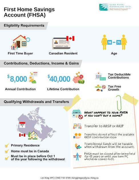 first-time-home-buyer-canada-fhsa-rebate-guide